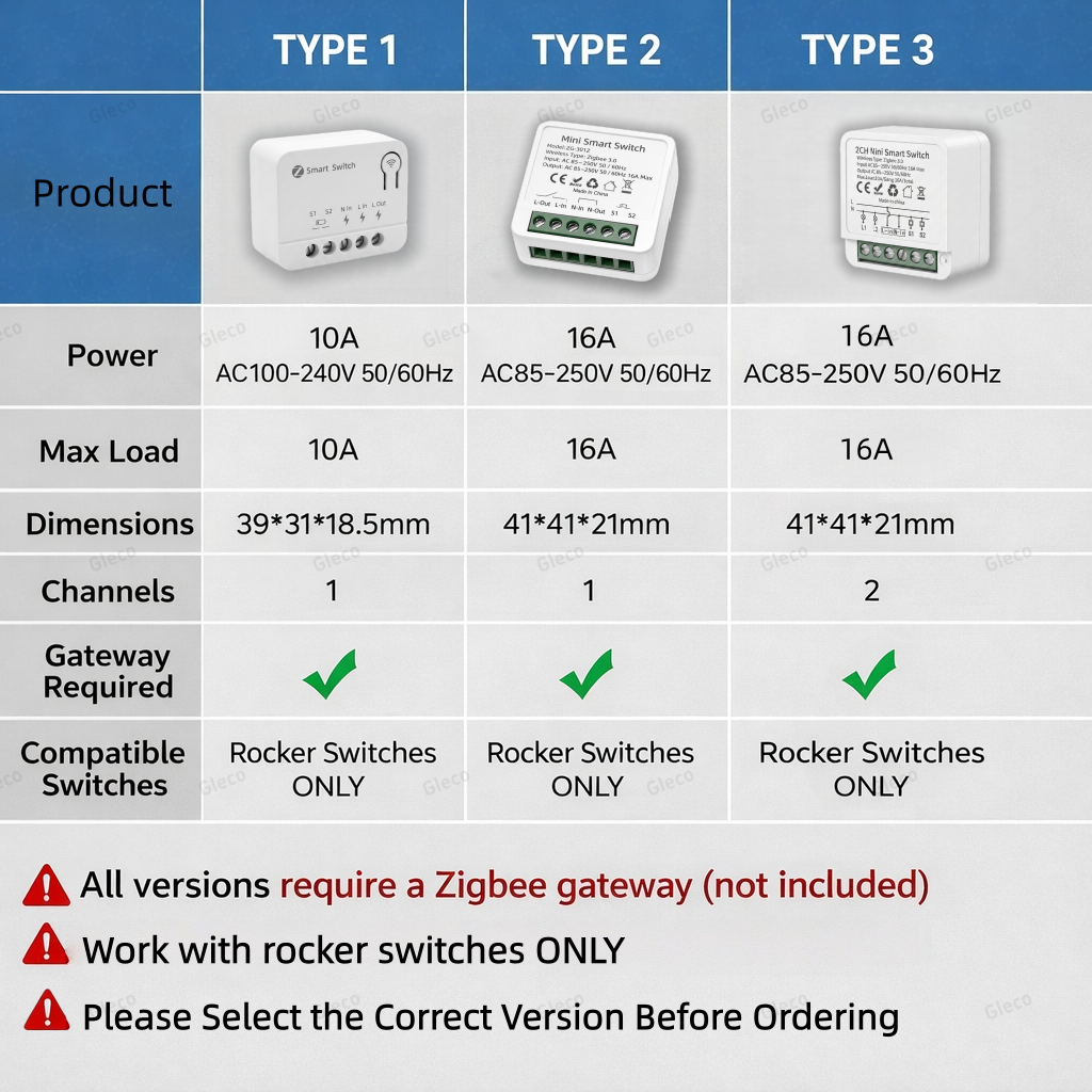 Zigbee TUYA 1/2Gang Mini Smart – обзор и цена Smart Accessories