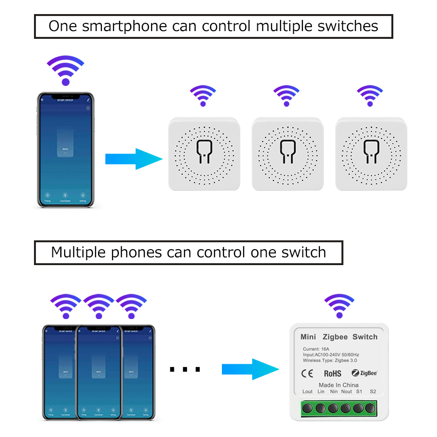 Mini Tuya ZigBee WiFi Intellig – обзор и цена Smart Accessories